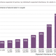 Image for article titled Britain’s class problem comes down to “assortative mating”